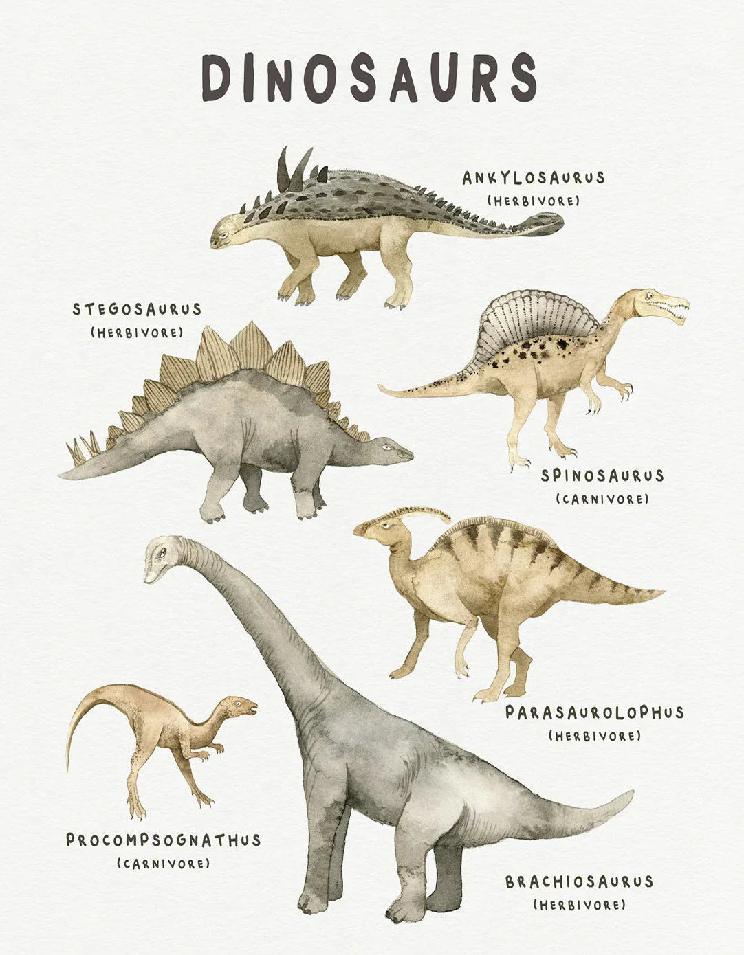 Vintage Dinosaur Chart Posters
