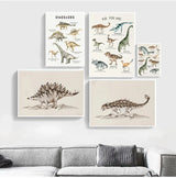 Vintage Dinosaur Chart Posters