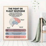 Psychological Health Emotions Poster