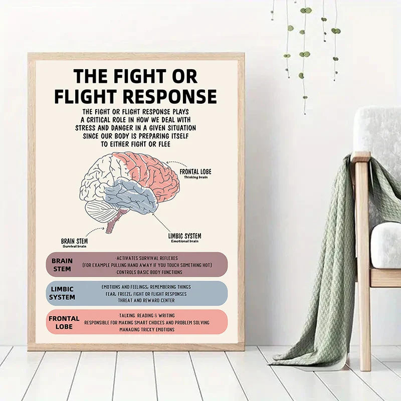 Psychological Health Emotions Poster