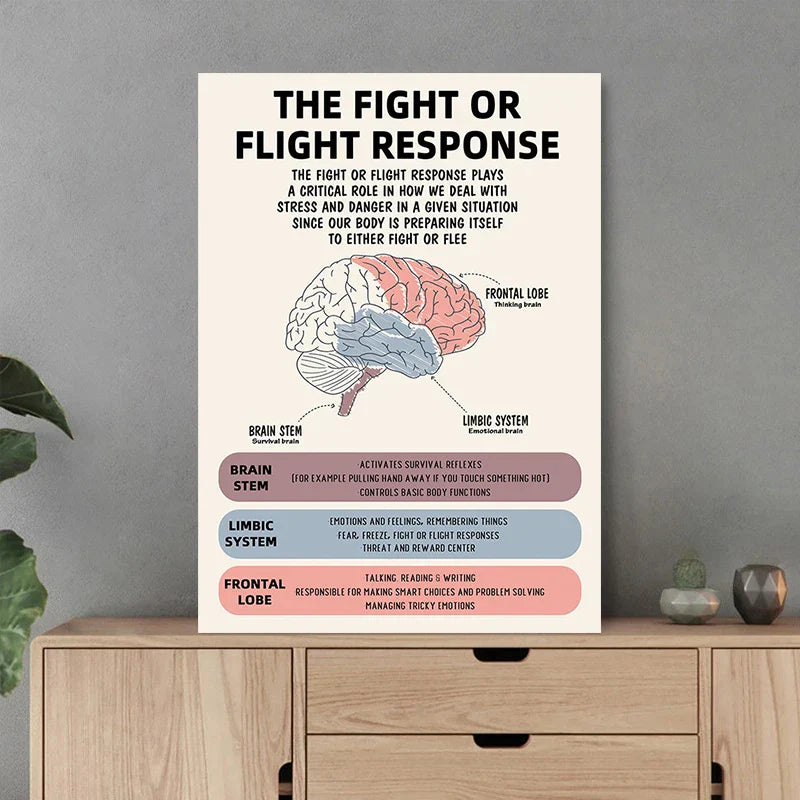 Psychological Health Emotions Poster