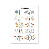 Alphabet Educational Wall Art