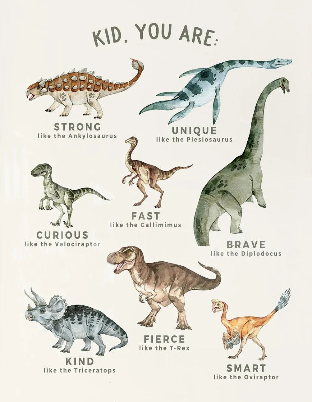 Vintage Dinosaur Chart Posters