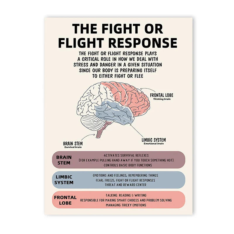 Psychological Health Emotions Poster