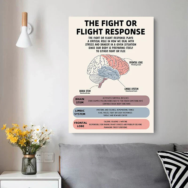 Psychological Health Emotions Poster