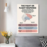 Psychological Health Emotions Poster