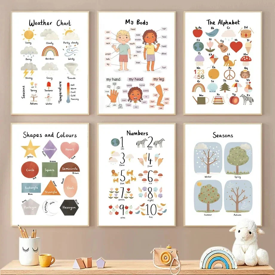 Alphabet Educational Wall Art